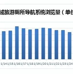 中國(guó)全域旅游廁所導(dǎo)航系統(tǒng)大數(shù)據(jù)分析報(bào)告